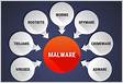 Glossário do Mal os diferentes tipos de malware que pode